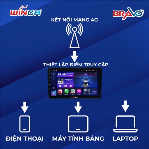[MTCDVD0051] MÀN HÌNH WINCA S300 3G 9-INCH